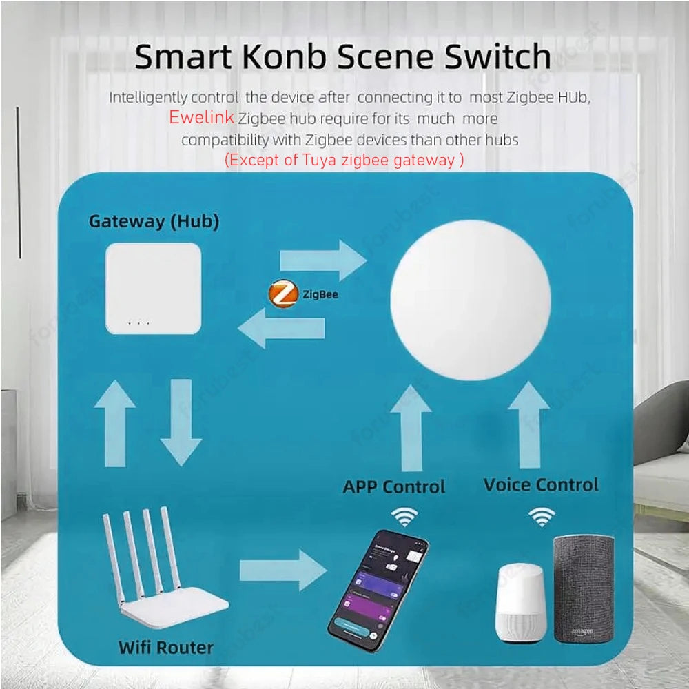 Ewelink Zigbee Smart Button Scene Switch