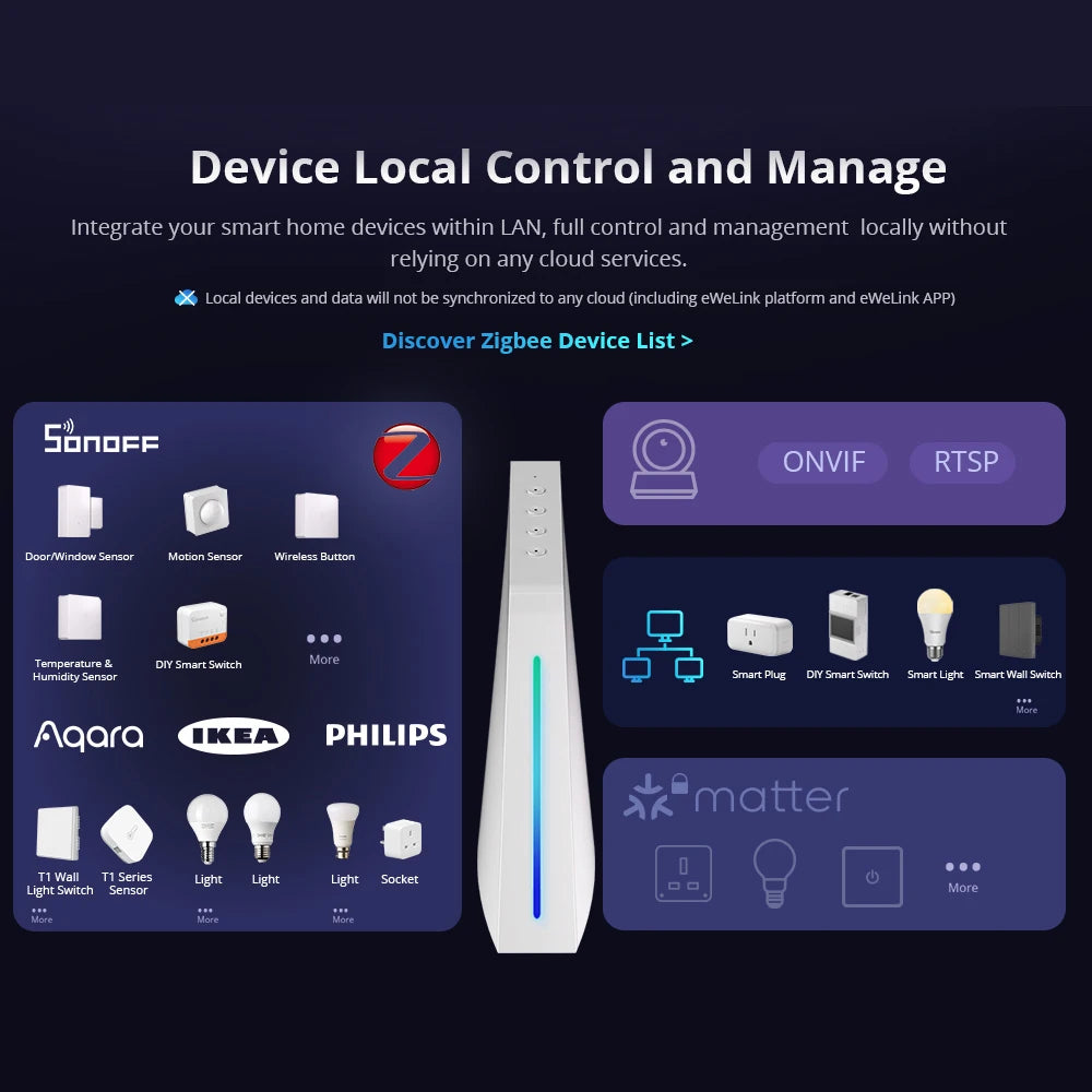 SONOFF IHost Smart Home Hub AIBridge 2/4GB Zigbee