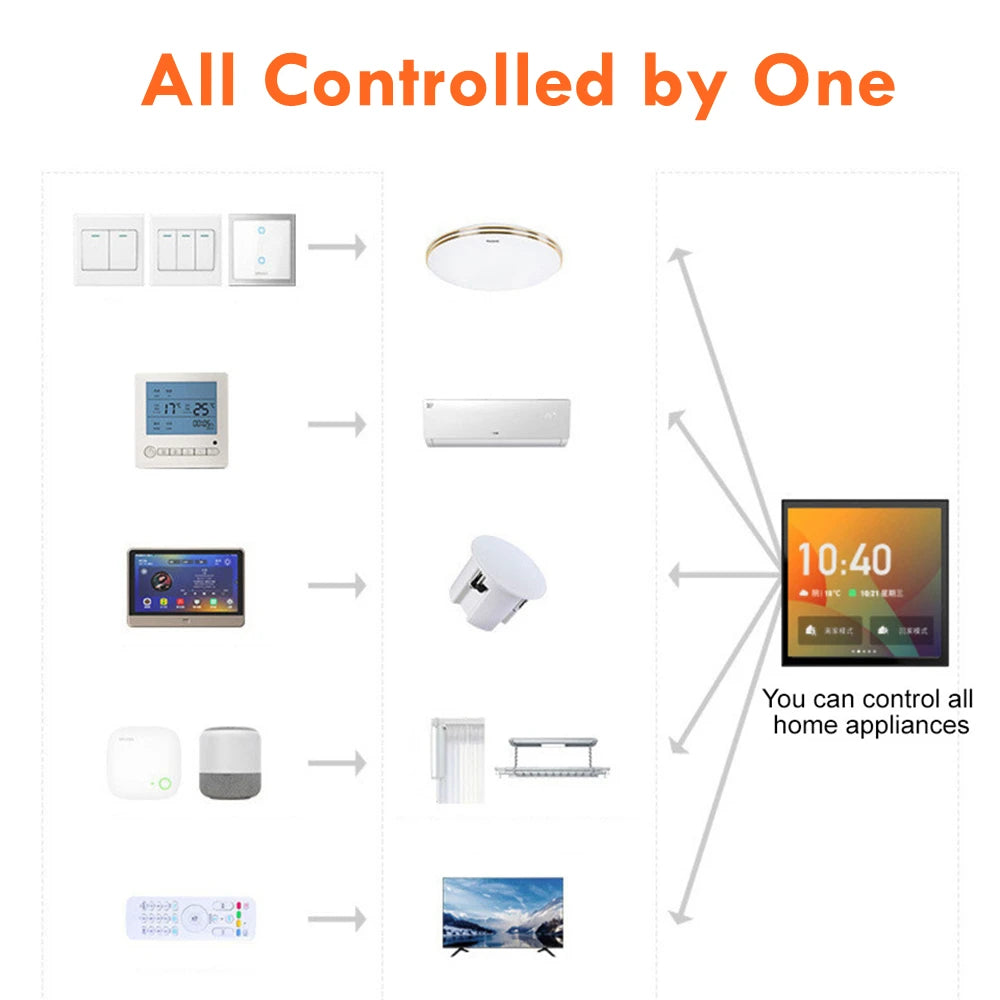 Multi-functional Touch Screen Control Panel